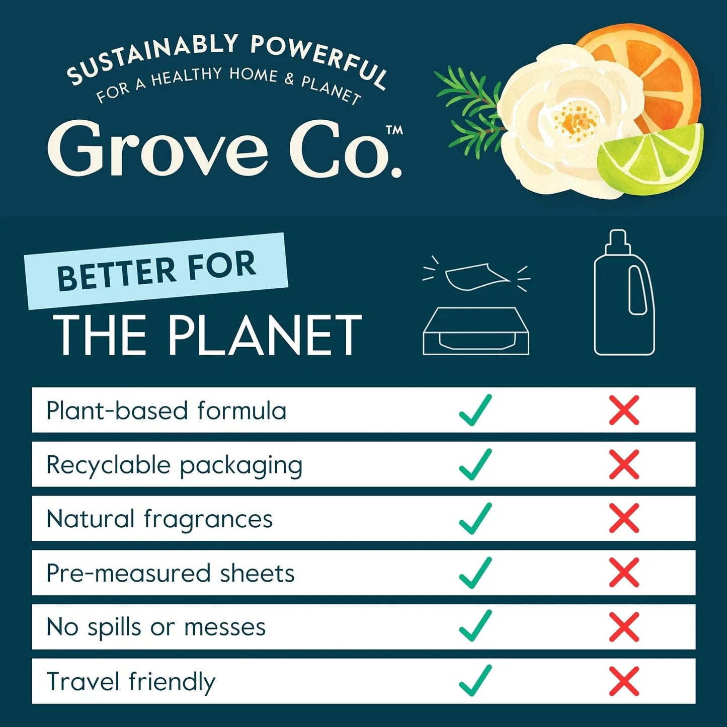 Grove Co. Laundry Detergent Sheets, 2 Pack, 64 Loads, Unscented